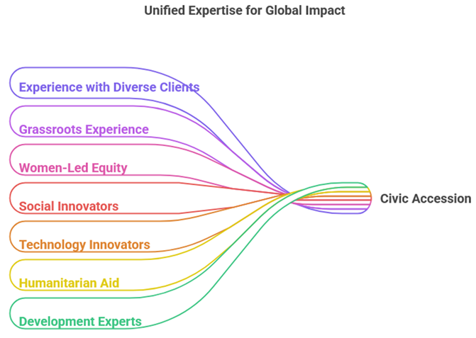 Unified Expoertise for Global Impact